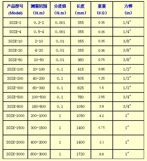 數顯扭力扳手規格型號/常用扭力扳手規格型號