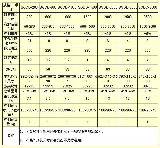 電動扭力扳手規格型號/常用扭力扳手規格型號
